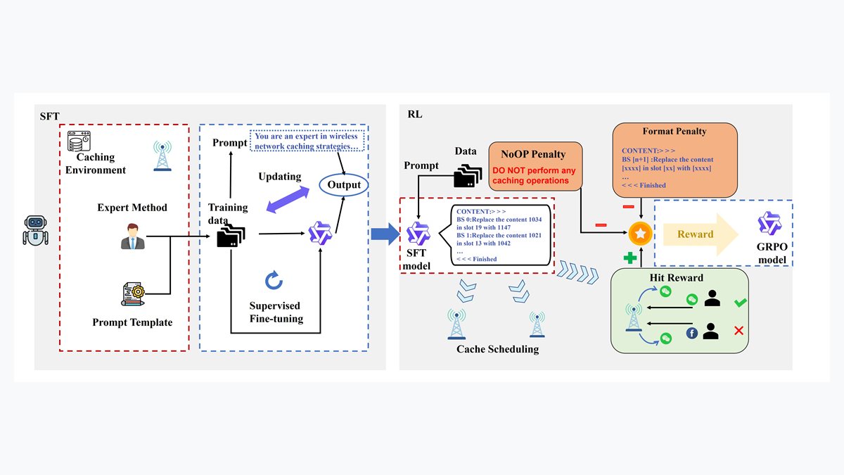 Cooperative edge caching with large language models